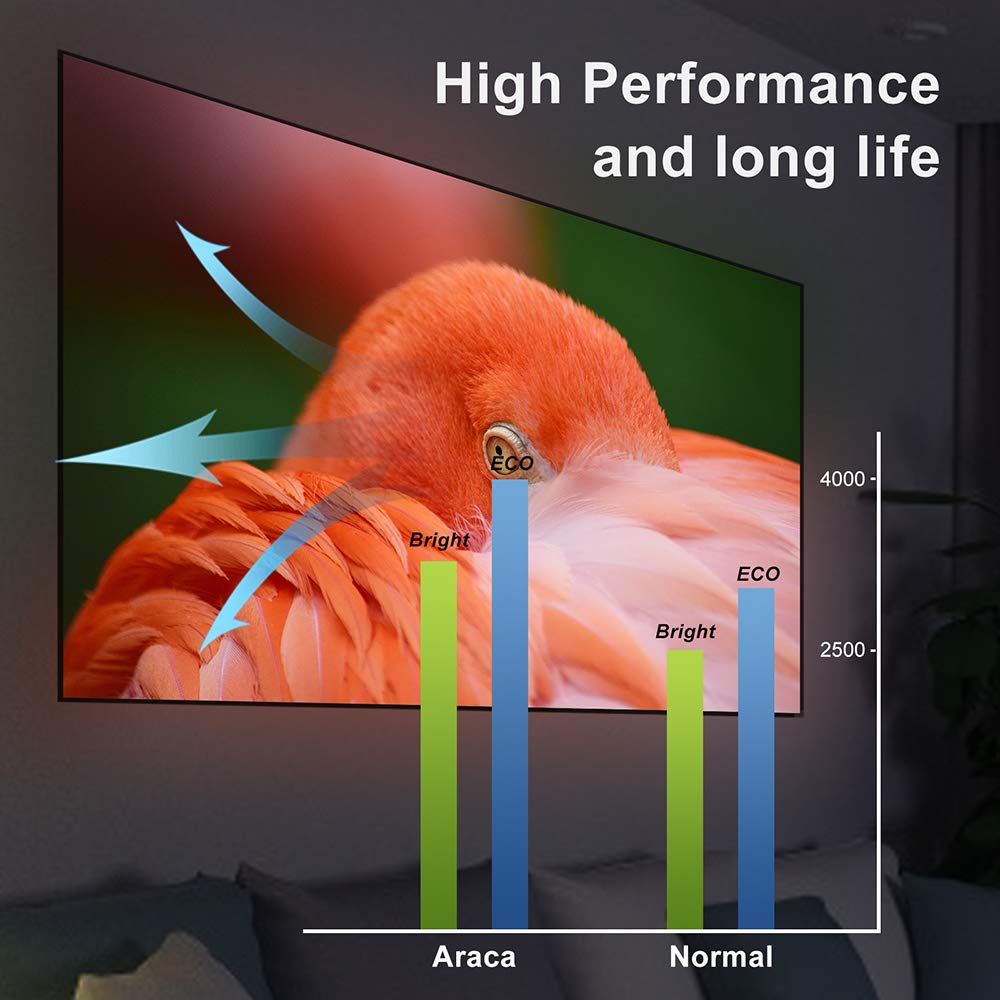 Сменная лампа для проектора EL – обзор и цена Home Cinema Epson 2150