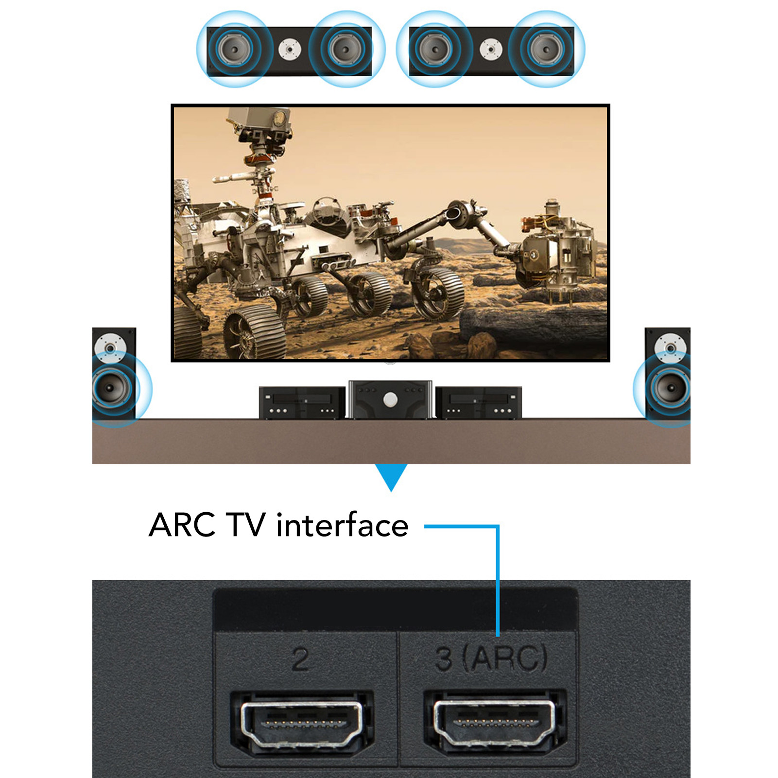 Аудиоконвертер HD Output ARC с – обзор и цена Home Cinema Headphones