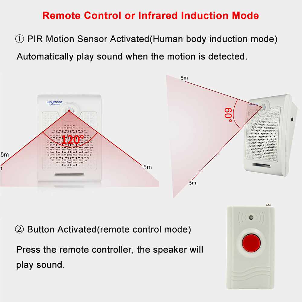 Настенный мощный ПИК-датчик дв – обзор и цена Wall Mount Speaker