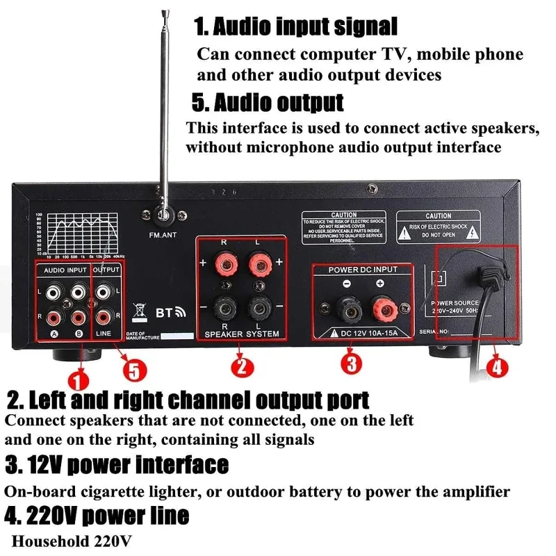 2000 Вт Bluetooth аудио усилит – обзор и цена Home Cinema Receiver
