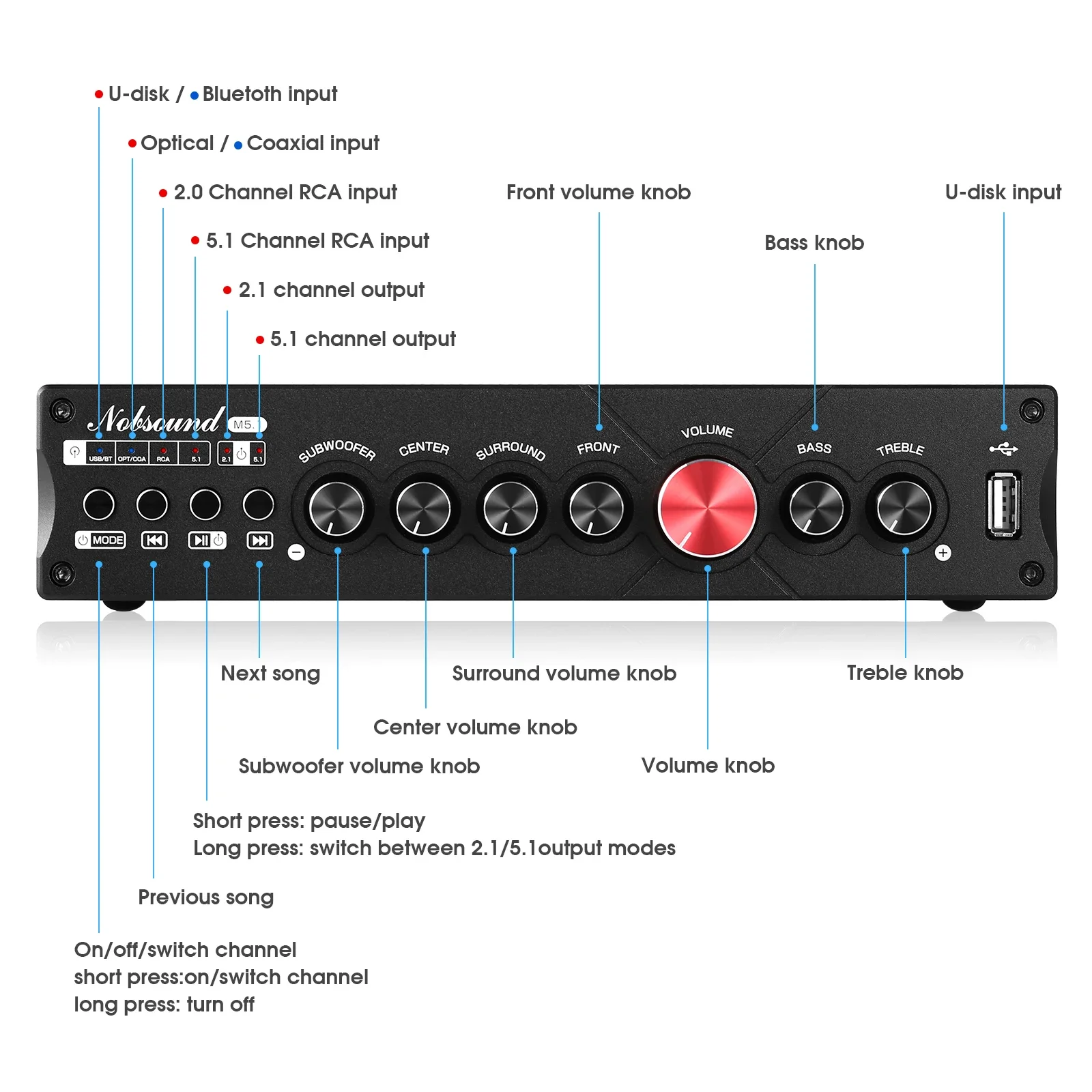 Douk Audio 5.1-канальный цифро – обзор и цена Home Cinema Receiver