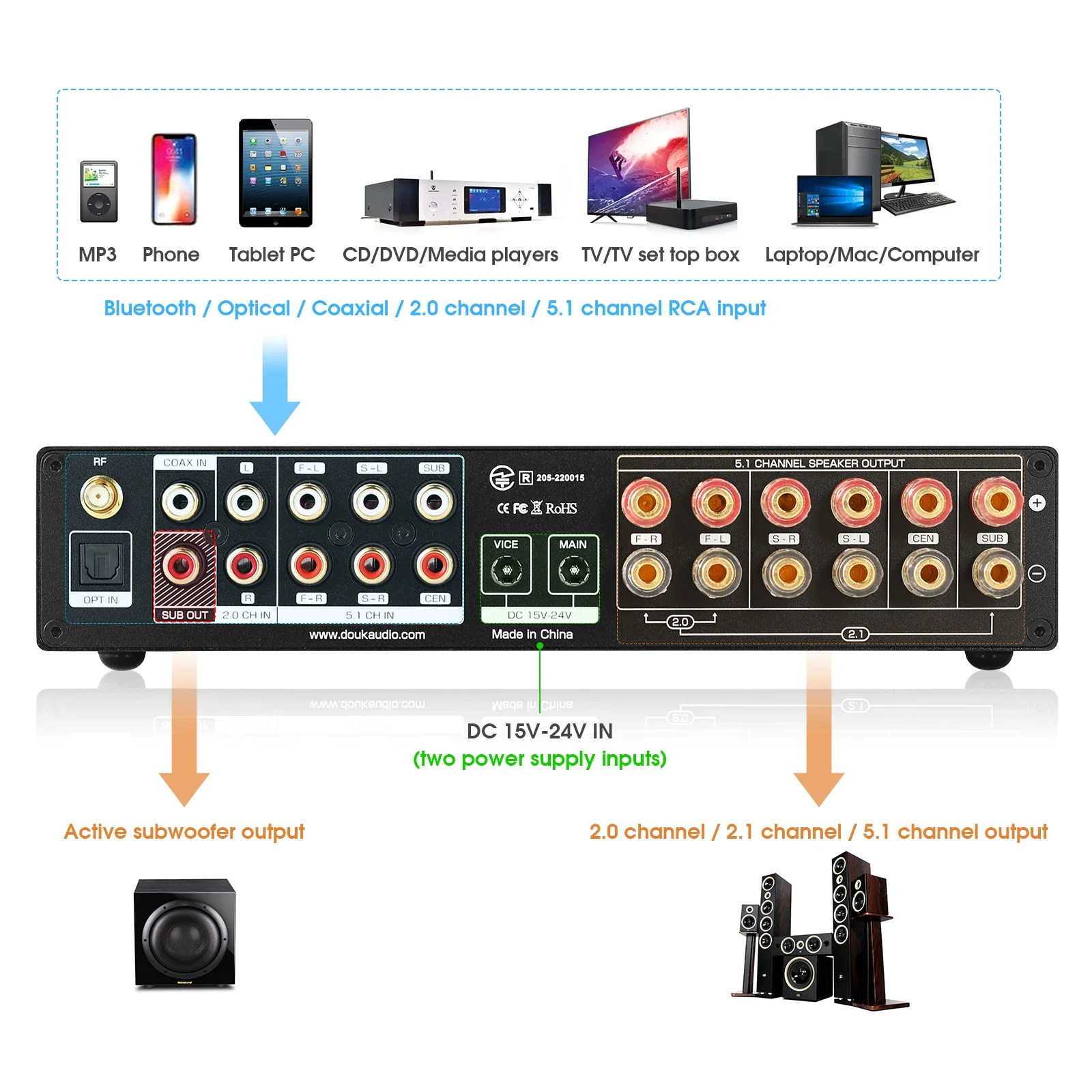 Douk Audio 5.1-канальный цифро – обзор и цена Home Cinema Receiver