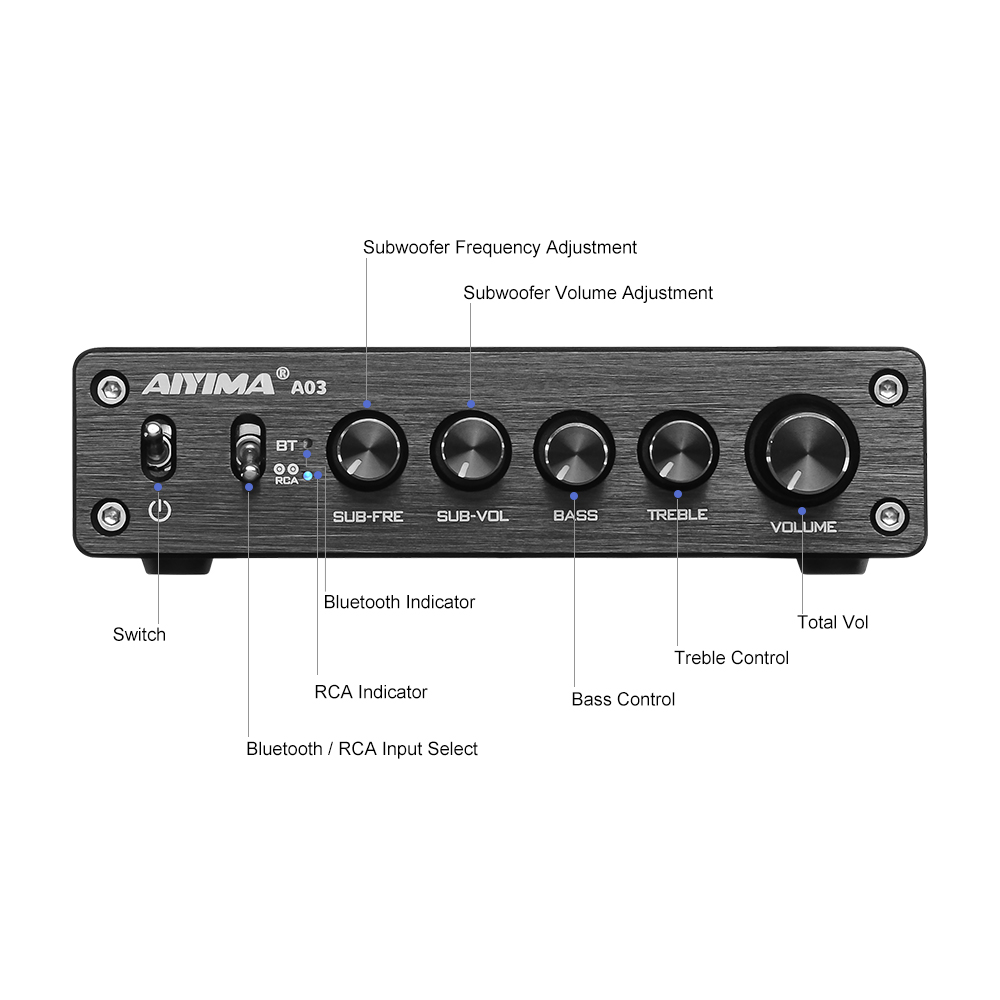 AIYIMA A03 TPA3116 Amplificado – обзор и цена Home Cinema Receiver