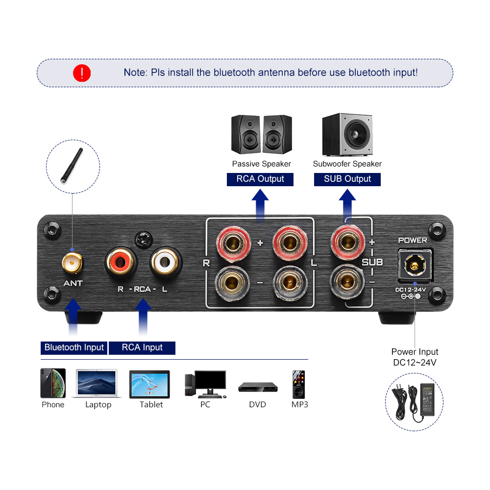 AIYIMA A03 TPA3116 Amplificado – обзор и цена Home Cinema Receiver