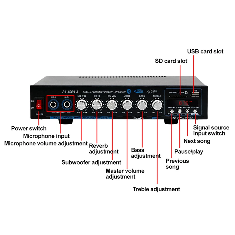 Мощный профессиональный Hi-Fi  – обзор и цена Home Cinema Receiver