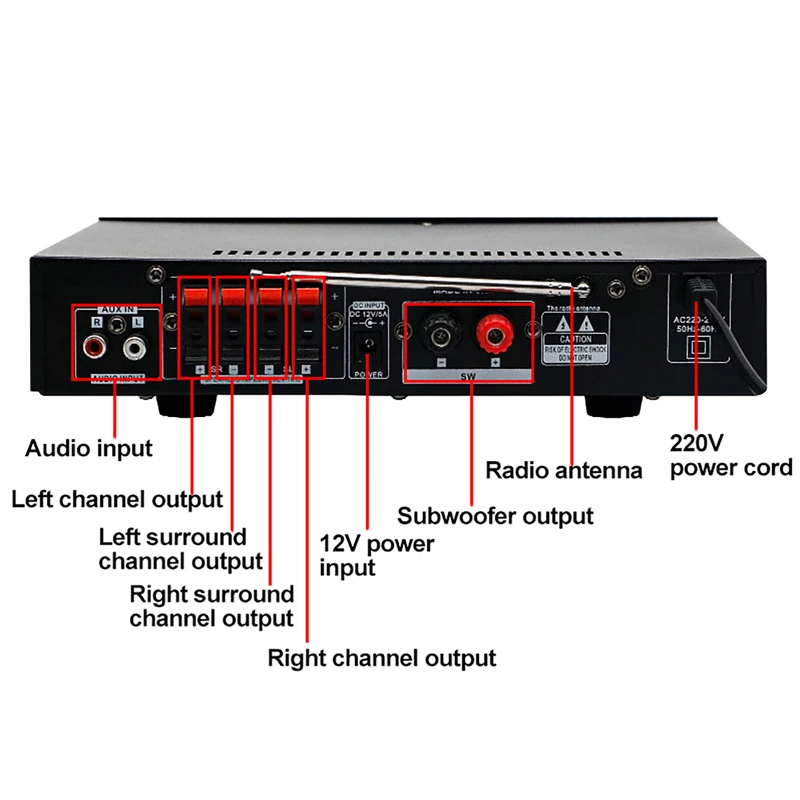 Мощный профессиональный Hi-Fi  – обзор и цена Home Cinema Receiver