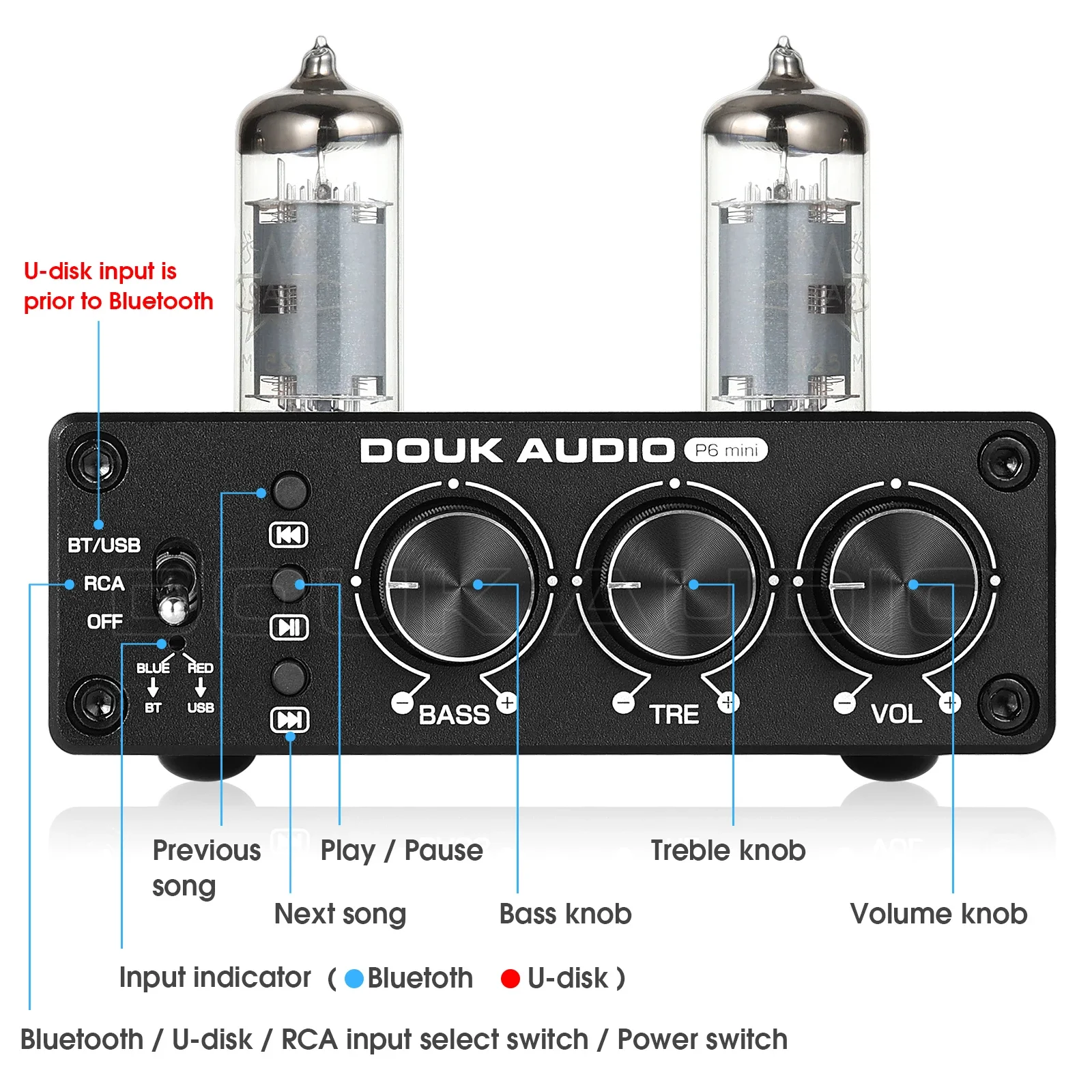 Douk Audio HiFi Bluetooth 5.0  – обзор и цена Home Cinema Receiver
