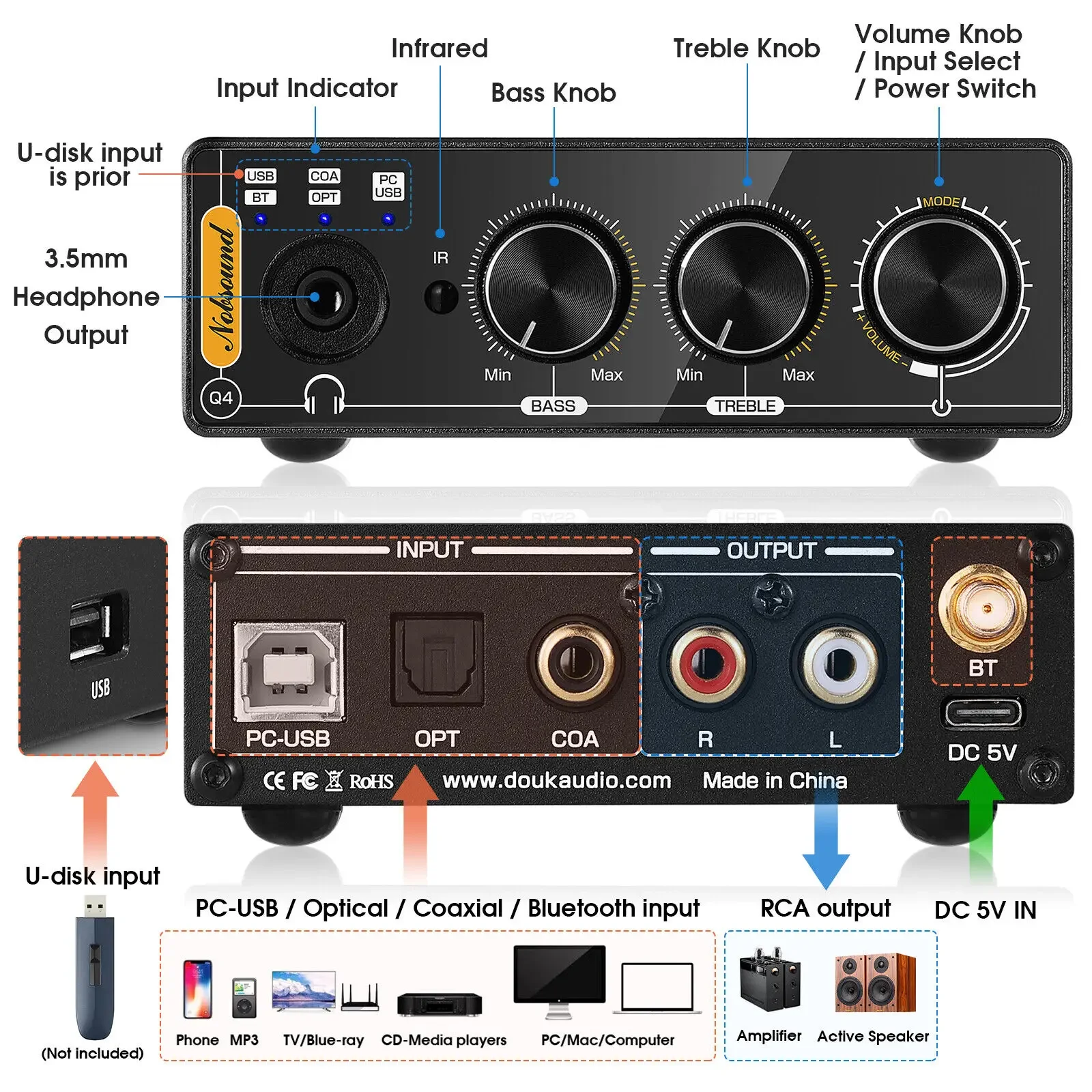 Nobsound Q4 Mini Ddigital в ан – обзор и цена Home Cinema Receiver