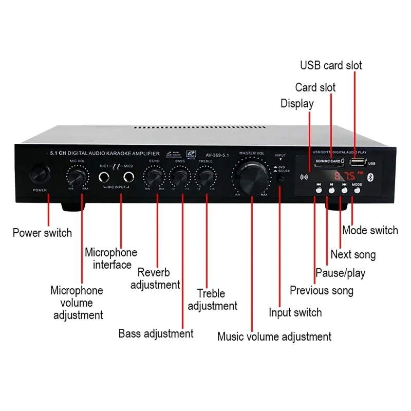 AV-369BT Bluetooth 5.1 Звуково – обзор и цена Home Cinema Receiver