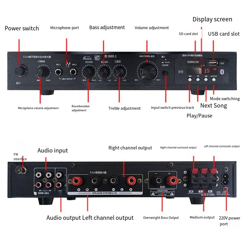 Положительный 5,1-канальный св – обзор и цена Home Cinema Receiver